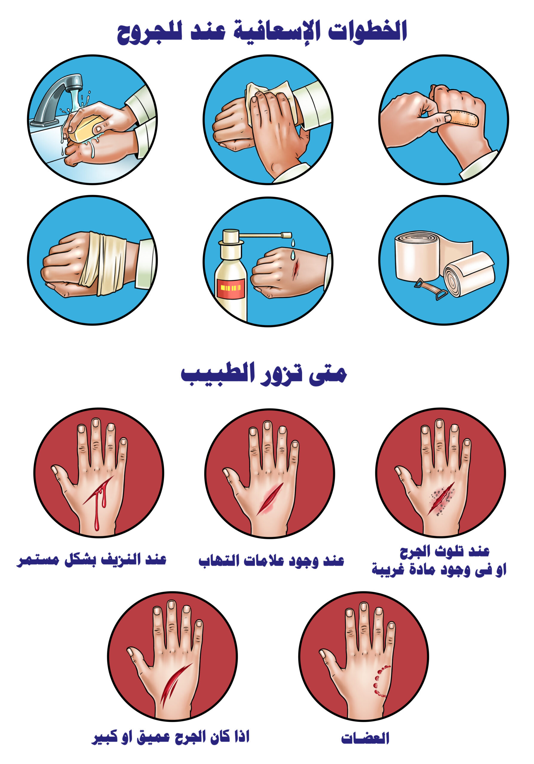 wounds-yourhealthguide