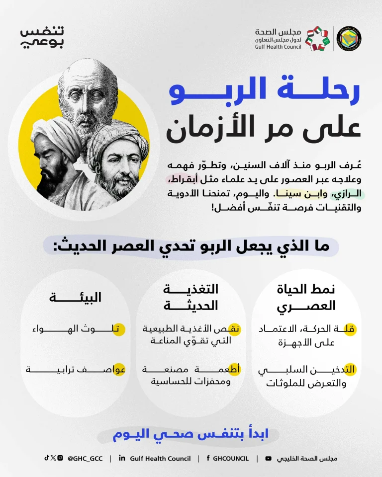 رحلة الربو على مر الأزمان-01