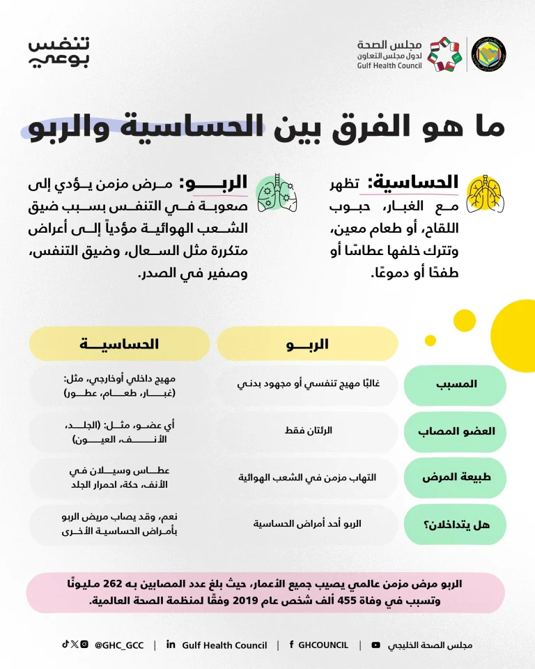 للربو نوبات .. وللحساسية مهيّجات-01